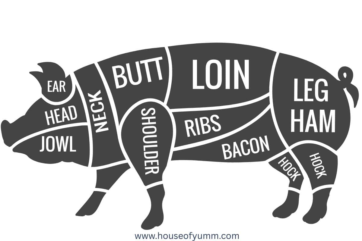 Cut of pork.