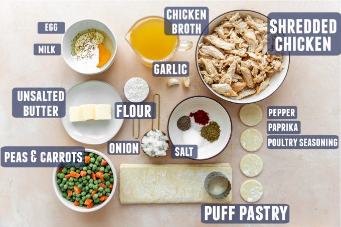 Zutaten für eine Pfanne Pot Pie, alle mit Etiketten.
