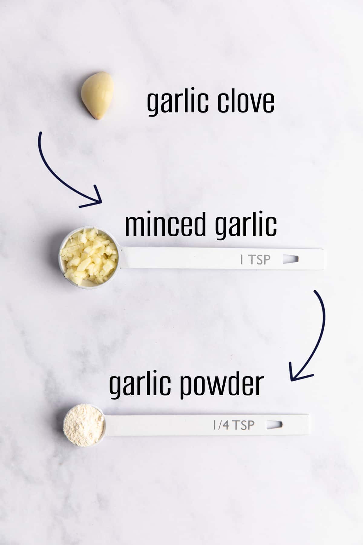 How to substitute one garlic clove for 1 tsp minced garlic and 1/4 tsp of garlic powder.